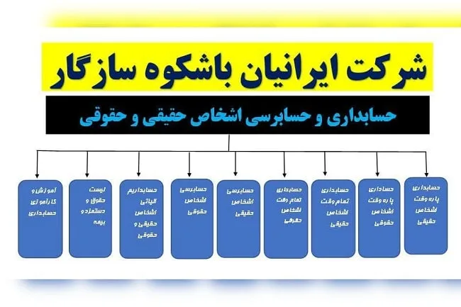 شرکت ایرانیان با شکوه سازگار