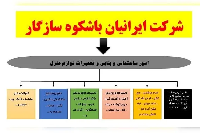 شرکت ایرانیان با شکوه سازگار در مشهد