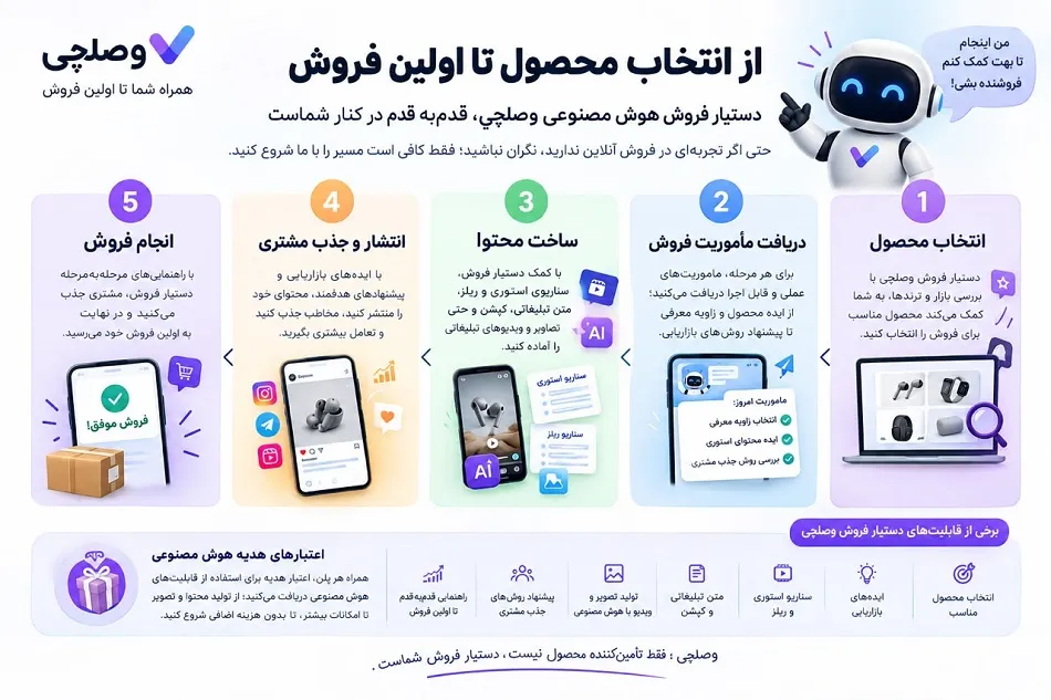 وصلچی بهترین دراپ شیپینگ در ایران